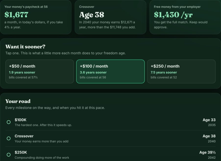 Levers: plus $50, $100 or $250 a month and how many years sooner your bills are covered